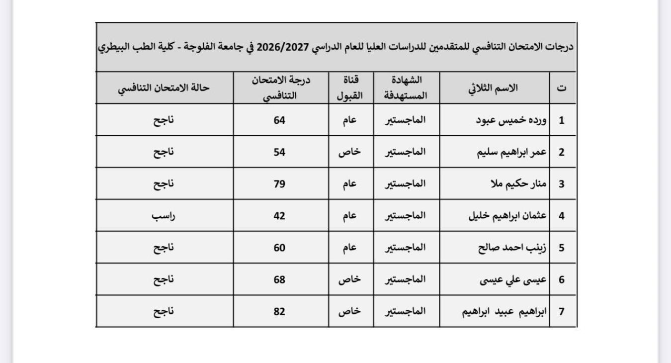 Announcement of the Competitive Entrance Examination Results for Master’s Program Applicants (Academic Year 2026–2027)