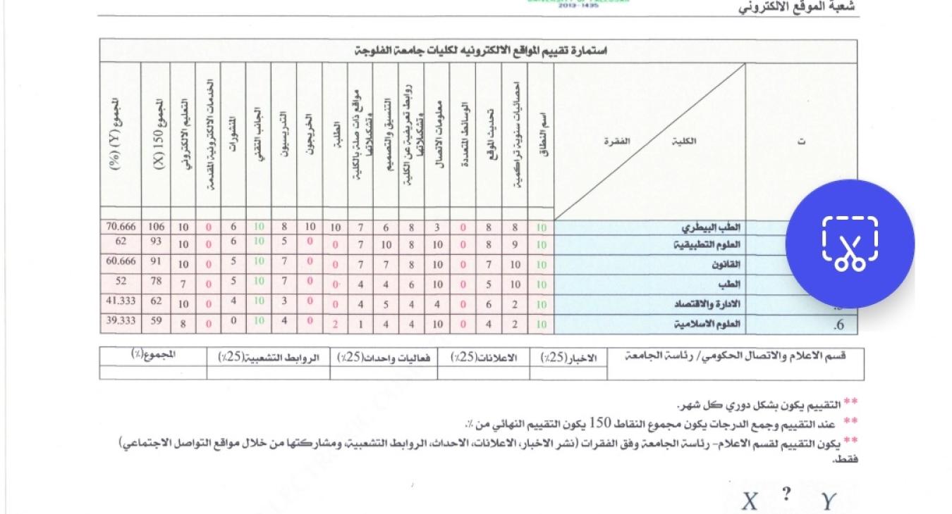 The College of Veterinary Medicine Achieves First Place in the Evaluation of Websites Among the Colleges and Formations of the University of Fallujah.