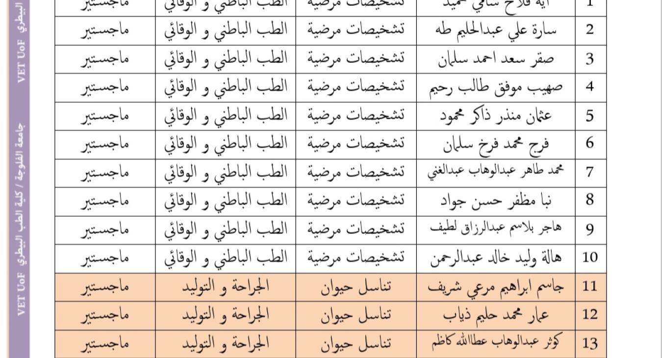 Names of applicants for postgraduate studies for the academic year 2024-2025