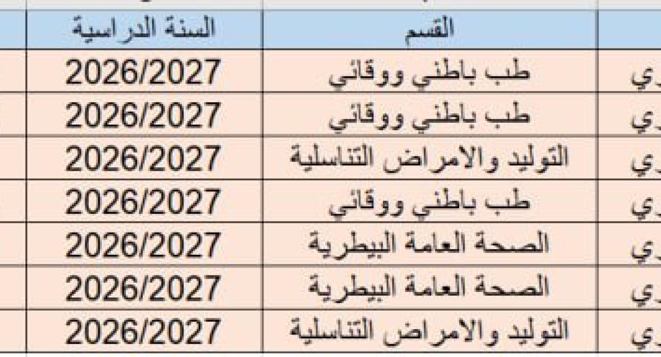 Announcement of Candidates Eligible to Sit for the Competitive Examination for Postgraduate Studies (Master’s Program) for the Academic Year 2026–2027